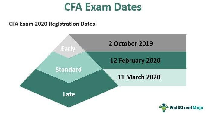 CFA exams coming to Mozambique, Eswatini – News24