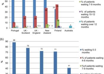 BNN Interview | Hosams Abu Meri: Why waiting times remain long and how to treat Latvia smarter – Baltic News Network