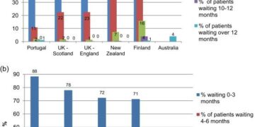 BNN Interview | Hosams Abu Meri: Why waiting times remain long and how to treat Latvia smarter – Baltic News Network