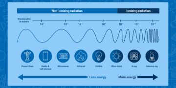 Tracing radiation through the Marshall Islands: Reflections from a Greenpeace nuclear specialist – greenpeace.org
