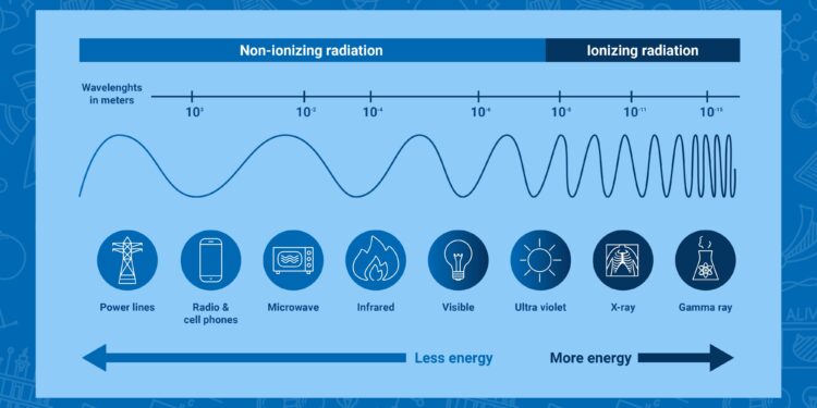 Tracing radiation through the Marshall Islands: Reflections from a Greenpeace nuclear specialist – greenpeace.org
