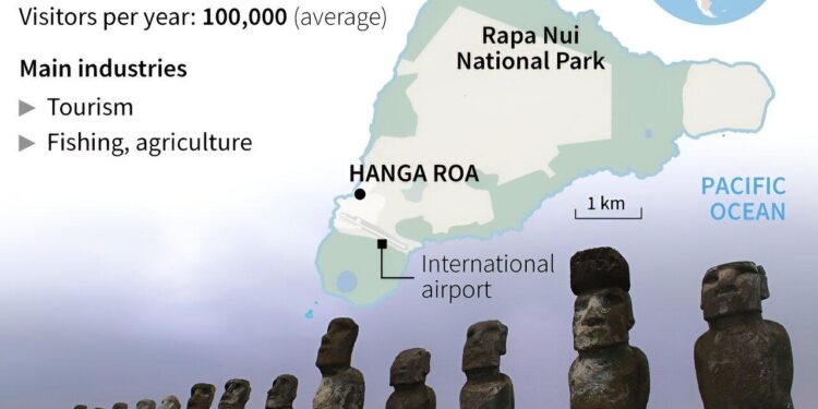 ‘Ecocide’ of Easter Island did not happen, new studies claim – The Telegraph