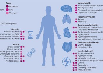 Prevalence and spatio-demographic variability of nutrition-related health issues in Kiribati – Nature