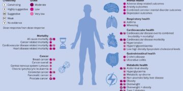 Prevalence and spatio-demographic variability of nutrition-related health issues in Kiribati – Nature