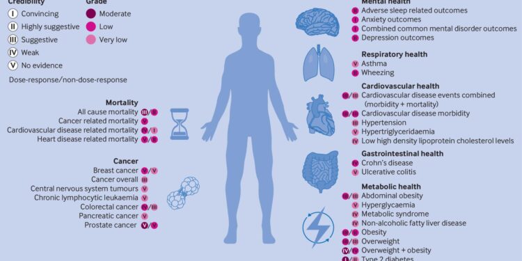Prevalence and spatio-demographic variability of nutrition-related health issues in Kiribati – Nature