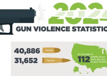 Firearms caused 20 deaths and 81 injuries in Belgium in 2024 – The Brussels Times