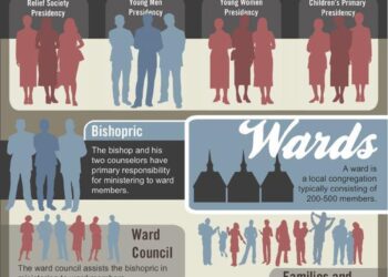 Learn about 1 new, 16 reorganized stake presidencies — from Kansas to Cameroon – Church News