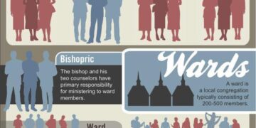 Learn about 1 new, 16 reorganized stake presidencies — from Kansas to Cameroon – Church News