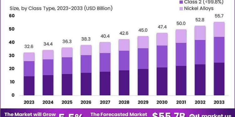 UK’s Nickel Market to Experience Slight Growth with +1.0% CAGR over Next Decade – IndexBox