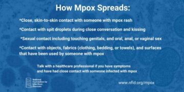 Africa CDC warns of exponential mpox spread in Guinea – CIDRAP