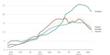 Czech inflation to hover above the target – ING Think