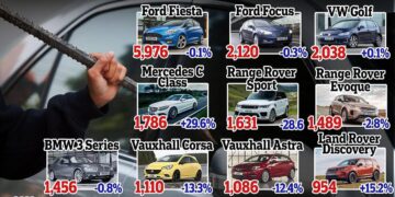 America’s Most Stolen Cars Revealed – Newsweek