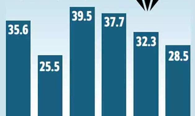 Top diamond exporter Botswana aims to diversify its economic base – Washington Diplomat