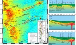 Tracing material contributions from Saint Helena plume to the South Mid-Atlantic ridge system – ScienceDirect.com