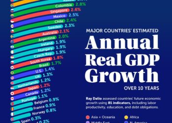 GDP Growth Continues: Bulgaria Records Steady Increase in Second Quarter – Novinite.com