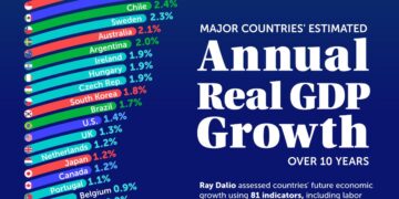 GDP Growth Continues: Bulgaria Records Steady Increase in Second Quarter – Novinite.com