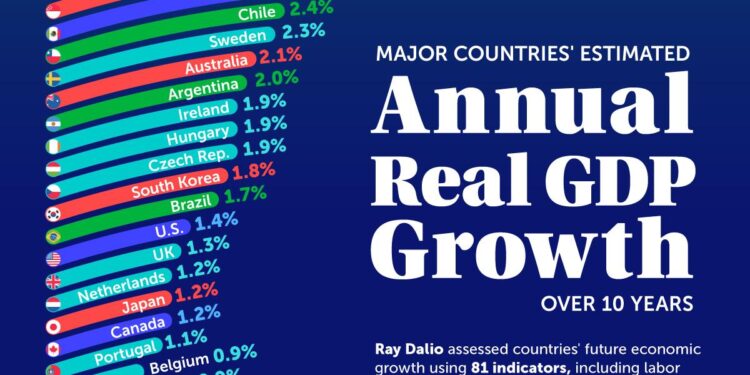 GDP Growth Continues: Bulgaria Records Steady Increase in Second Quarter – Novinite.com