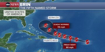 Tropical Storm Erin expected to become a hurricane Friday as Tropical Storm Watches in effect for Caribbean – FOX Weather