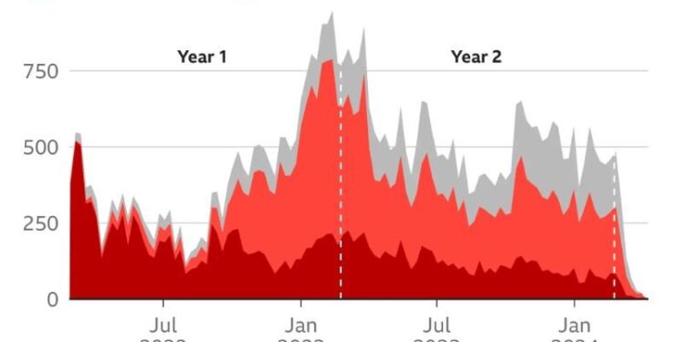 Death toll at 4 after Algeria stadium fall – ESPN