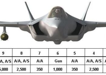 F-35 Procurements Face Setbacks In Spain And Switzerland – Aviation Week Network
