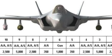 F-35 Procurements Face Setbacks In Spain And Switzerland – Aviation Week Network