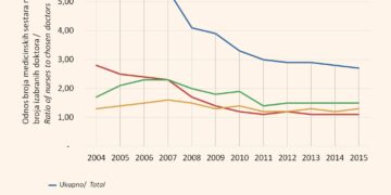 Making health care more affordable in Montenegro – new evidence on financial protection – World Health Organization (WHO)