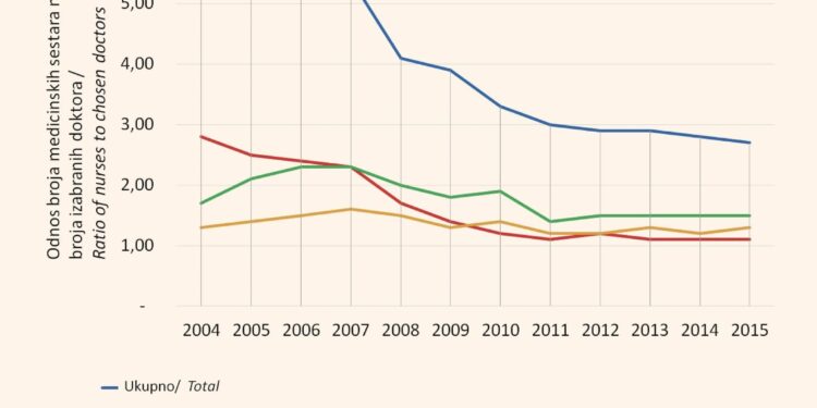 Making health care more affordable in Montenegro – new evidence on financial protection – World Health Organization (WHO)