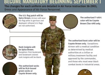 DLA delivers nearly 15,000 new uniforms to Papua New Guinea Defense Force – dla.mil