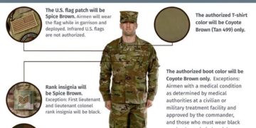 DLA delivers nearly 15,000 new uniforms to Papua New Guinea Defense Force – dla.mil