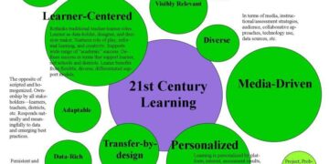 How 21st-century-compliant is Nigeria’s new education curriculum? – Businessday NG