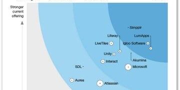 Forrester’s Digest: Rivada loses Liechtenstein rights – news.satnews.com