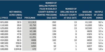 Interior Initiates First Step for Potential Mineral Lease Sale Offshore American Samoa – U.S. Department of the Interior (.gov)
