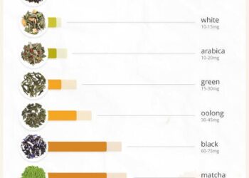 Caffeine Bad News For Blood Donations, Study Says – The Guam Daily Post