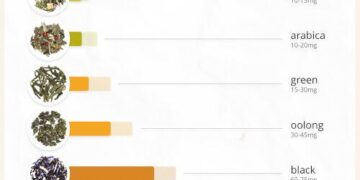 Caffeine Bad News For Blood Donations, Study Says – The Guam Daily Post