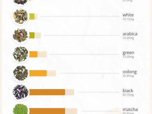 Caffeine Bad News For Blood Donations, Study Says – The Guam Daily Post