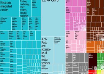 Japan exports contract less than expected in August as shipments to Asia rebound – CNBC