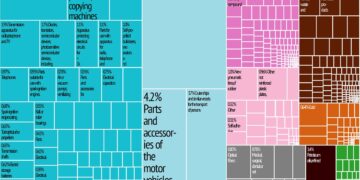 Japan exports contract less than expected in August as shipments to Asia rebound – CNBC
