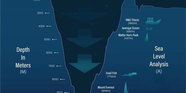 Mariana Trench | Depth, Location, Facts, Maps, & Pictures – Britannica