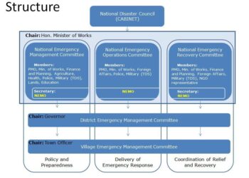 Tonga Cash Feasibility Study For Enhanced Cash-Based Solutions (October 2024) – ReliefWeb