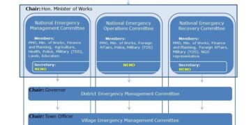 Tonga Cash Feasibility Study For Enhanced Cash-Based Solutions (October 2024) – ReliefWeb