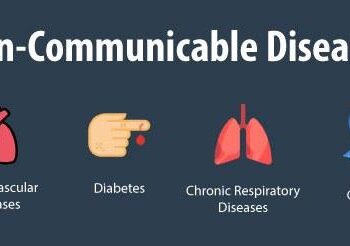 Noncommunicable Diseases Account for 85% of All Deaths in Morocco – Morocco World News