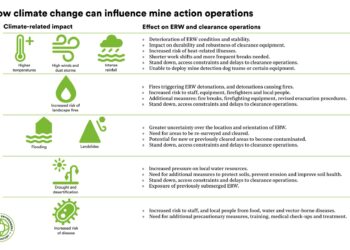 This Entire Country Has To Be Evacuated Because of Climate Change – VICE