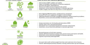 This Entire Country Has To Be Evacuated Because of Climate Change – VICE