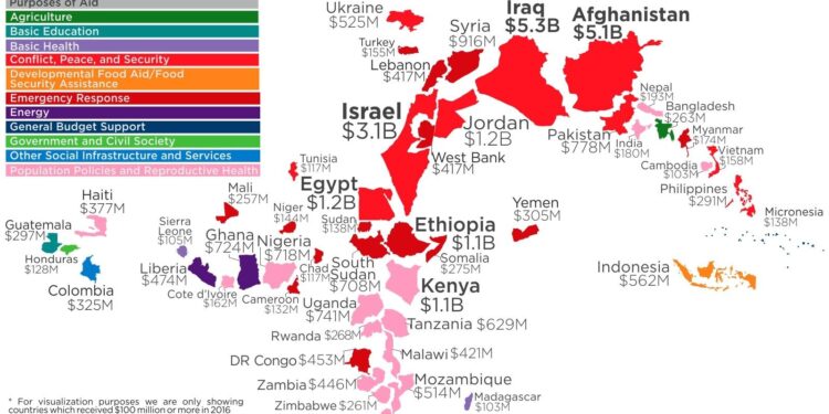 How much foreign aid does the US provide to Namibia? – USAFacts