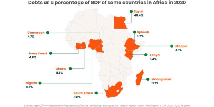 African debt and climate change: how the ICJ’s Vanuatu ruling could be used for broader justice – The Conversation