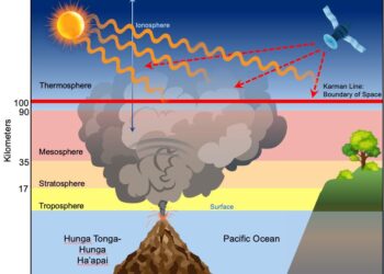 Scientists return from Tonga with clues to uncover what led to the ‘eruption of the century’ – Phys.org