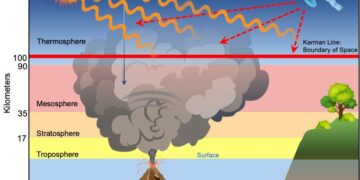 Scientists return from Tonga with clues to uncover what led to the ‘eruption of the century’ – Phys.org