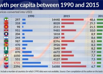 Poland’s GDP growth eclipses larger EU countries – TVP World