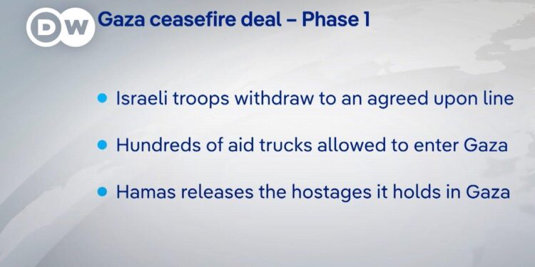 Ceasefire Agreement in Gaza: Morocco welcomes President Trump’s announcement – The North Africa Post