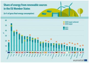 EU pledges €11.5B to South Africa as green energy race intensifies – Invezz